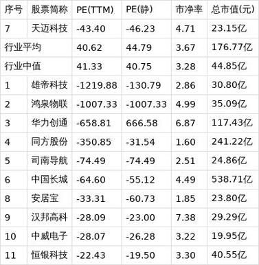 天迈科技股票怎么样_天迈科技股票值得长期持有吗-第1张图片-俊逸知识馆