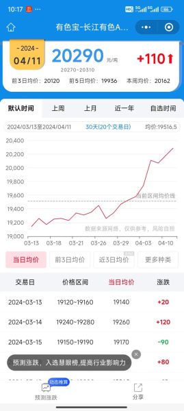 中国铝业股票值得买吗_中国铝业未来走势如何-第2张图片-俊逸知识馆