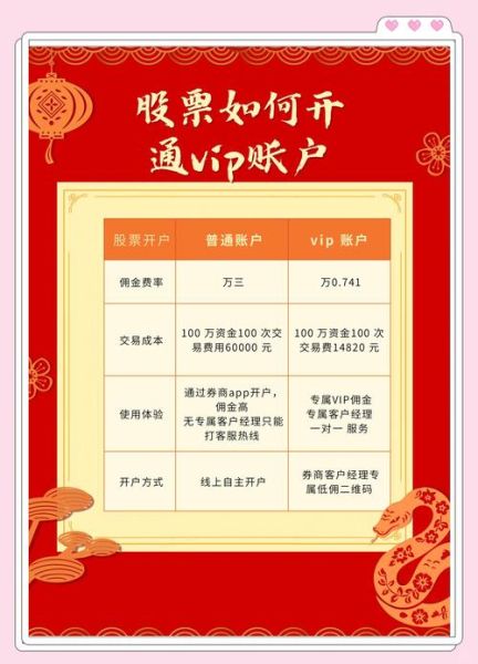 股票开户哪个平台好_新手如何选股-第2张图片-俊逸知识馆