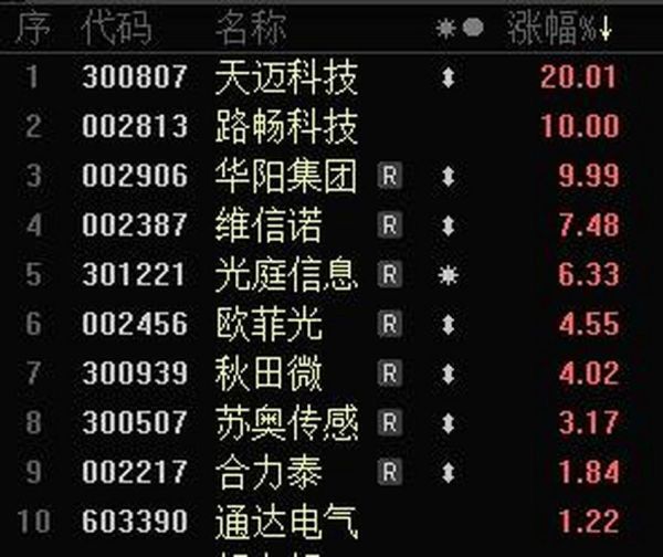 天迈科技股票怎么样_天迈科技股票值得长期持有吗-第2张图片-俊逸知识馆