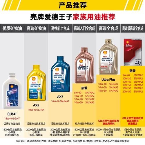 爱德王子机油怎么样_适合哪些车型-第1张图片-俊逸知识馆