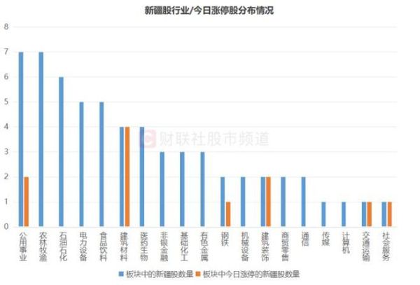 新疆板块股票有哪些_新疆板块股票值得投资吗-第2张图片-俊逸知识馆