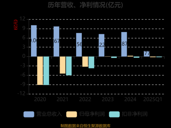 立昂技术股票值得买吗_立昂技术未来走势如何-第3张图片-俊逸知识馆 立昂技术股票值得买吗_立昂技术未来走势如何-第3张图片-俊逸知识馆