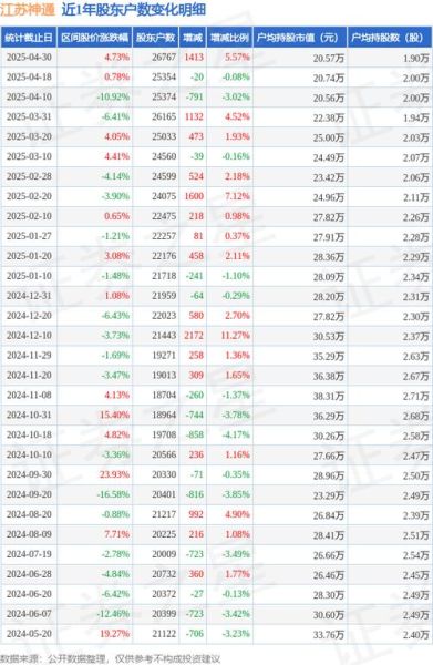 江苏神通股票值得买吗_江苏神通股票未来走势-第1张图片-俊逸知识馆