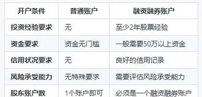 股票杠杆交易平台哪个好_如何开户-第3张图片-俊逸知识馆 股票杠杆交易平台哪个好_如何开户-第3张图片-俊逸知识馆