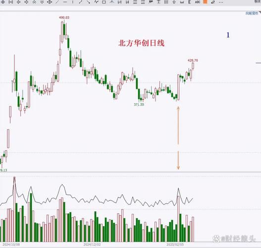 股票之声论坛荐股之王_如何精准捕捉黑马股-第2张图片-俊逸知识馆 股票之声论坛荐股之王_如何精准捕捉黑马股-第2张图片-俊逸知识馆