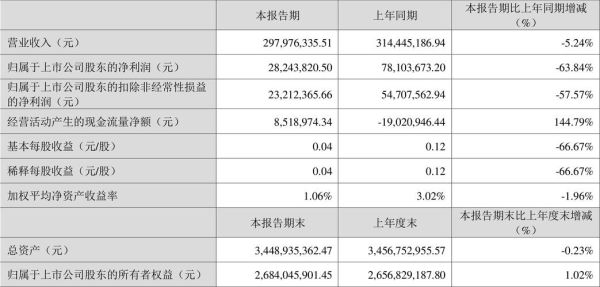 雪迪龙股票值得买吗_雪迪龙股票未来走势如何-第3张图片-俊逸知识馆 雪迪龙股票值得买吗_雪迪龙股票未来走势如何-第3张图片-俊逸知识馆