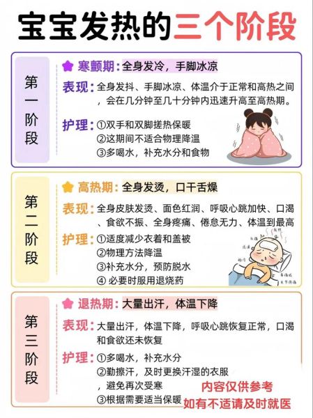 发烧是怎么回事_发烧时应该怎么办-第2张图片-俊逸知识馆