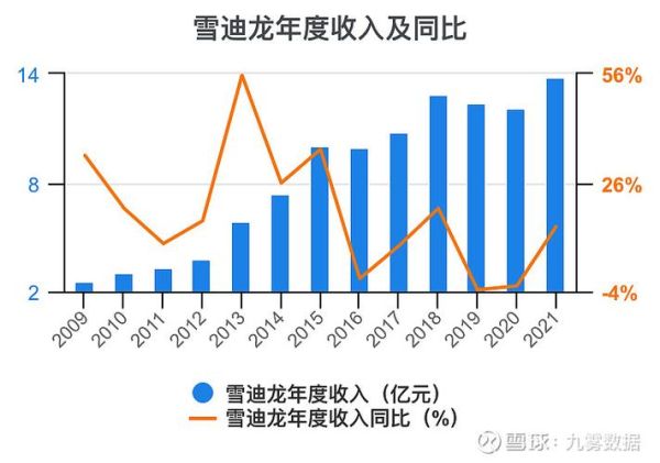 雪迪龙股票值得买吗_雪迪龙股票未来走势如何-第1张图片-俊逸知识馆 雪迪龙股票值得买吗_雪迪龙股票未来走势如何-第1张图片-俊逸知识馆