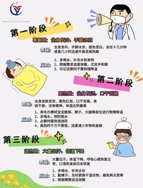 发烧是怎么回事_发烧时应该怎么办-第1张图片-俊逸知识馆