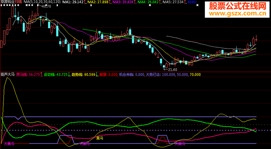 股票之声论坛荐股之王_如何精准捕捉黑马股-第3张图片-俊逸知识馆 股票之声论坛荐股之王_如何精准捕捉黑马股-第3张图片-俊逸知识馆