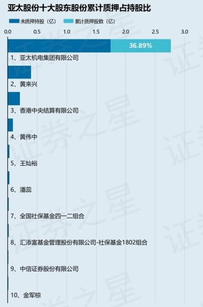 002284股票怎么样_亚太股份未来前景-第1张图片-俊逸知识馆 002284股票怎么样_亚太股份未来前景-第1张图片-俊逸知识馆