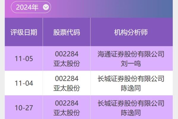 002284股票怎么样_亚太股份未来前景-第3张图片-俊逸知识馆 002284股票怎么样_亚太股份未来前景-第3张图片-俊逸知识馆