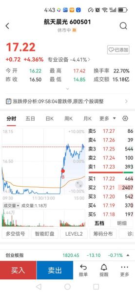 精伦电子股票怎么样_精伦电子股票未来走势-第2张图片-俊逸知识馆 精伦电子股票怎么样_精伦电子股票未来走势-第2张图片-俊逸知识馆