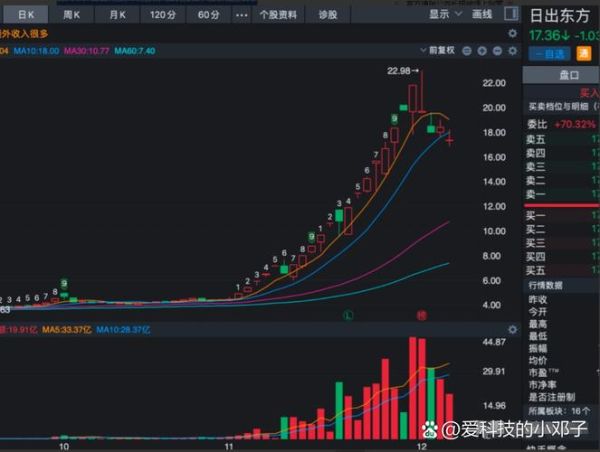 天立股票怎么样_天立教育股价走势分析-第3张图片-俊逸知识馆