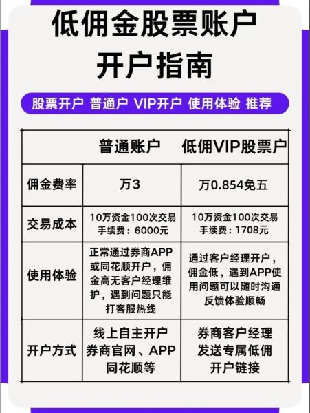东方股票怎么开户_东方股票手续费是多少-第3张图片-俊逸知识馆 东方股票怎么开户_东方股票手续费是多少-第3张图片-俊逸知识馆