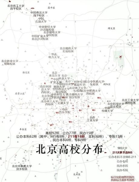 北京昌平区有哪些大学_昌平大学城在哪-第2张图片-俊逸知识馆