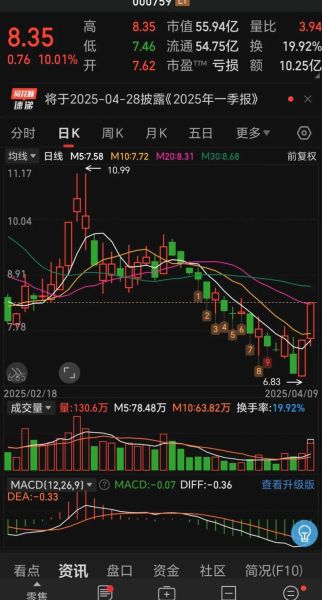 永辉超市股票还能买吗_永辉超市股票未来走势如何-第1张图片-俊逸知识馆