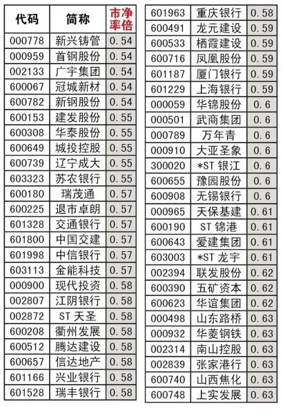 破净股票是什么意思_破净股值得买吗-第1张图片-俊逸知识馆