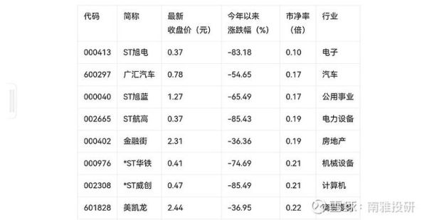 破净股票是什么意思_破净股值得买吗-第3张图片-俊逸知识馆