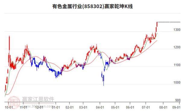 600338股票怎么样_值得长期持有吗-第3张图片-俊逸知识馆