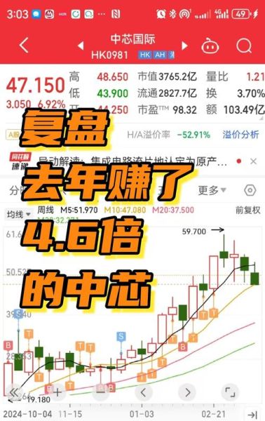 中芯国际股票A股怎么买_中芯国际A股估值合理吗-第1张图片-俊逸知识馆