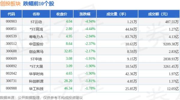 市北高新股票怎么样_市北高新股票值得买吗-第2张图片-俊逸知识馆