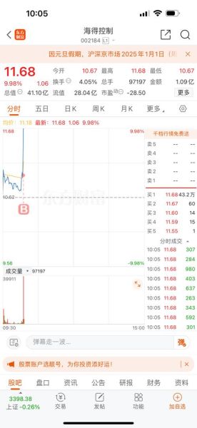 海得控制股票值得买吗_未来走势如何-第1张图片-俊逸知识馆