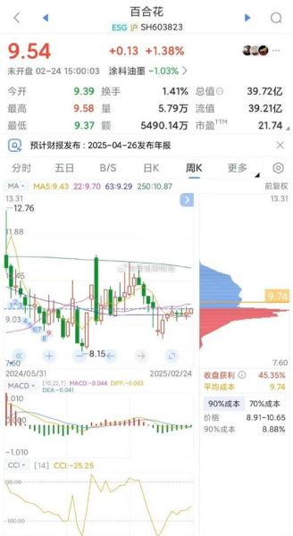 百合花股票今日行情_还能买吗-第1张图片-俊逸知识馆