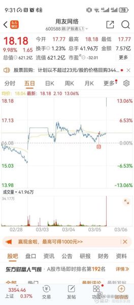 用友股票值得长期持有吗_用友网络股价未来走势分析-第1张图片-俊逸知识馆