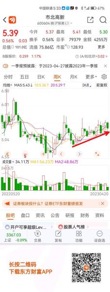 600604股票今日行情_600604未来走势预测-第2张图片-俊逸知识馆