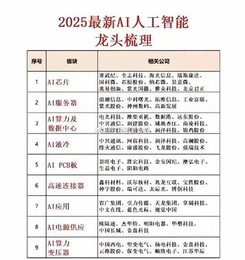 人工智能板块股票有哪些_人工智能龙头股怎么选-第2张图片-俊逸知识馆