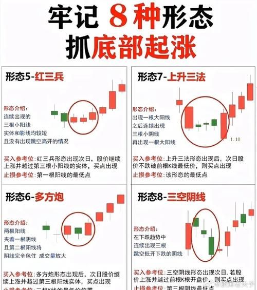 近期暴涨股票有哪些_如何抓住下一波行情-第2张图片-俊逸知识馆