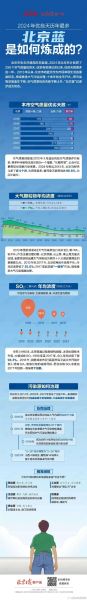 北京今天多少度_北京空气质量怎么样-第1张图片-俊逸知识馆