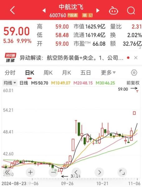 600307股票怎么样_还能买吗-第1张图片-俊逸知识馆