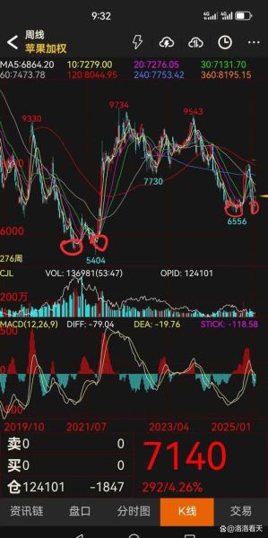 aapl股票值得买吗_苹果股价未来走势-第1张图片-俊逸知识馆