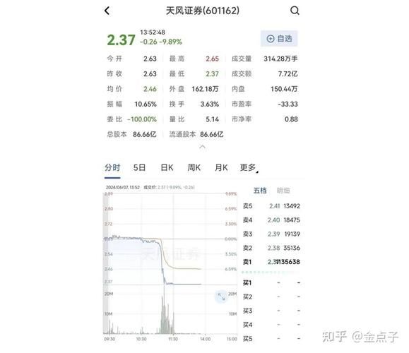 天风证券股票怎么样_天风证券值得长期持有吗-第2张图片-俊逸知识馆
