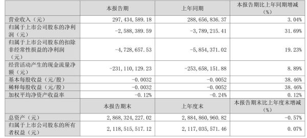 长亮科技股票值得买吗_长亮科技股价走势分析-第3张图片-俊逸知识馆