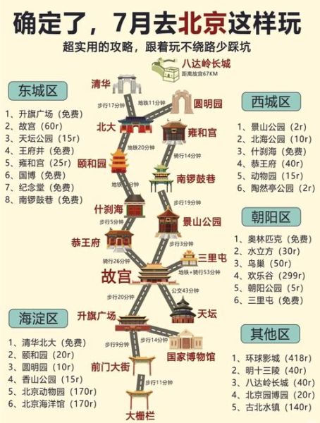 雍和宫在北京哪个区_雍和宫怎么去最方便-第1张图片-俊逸知识馆
