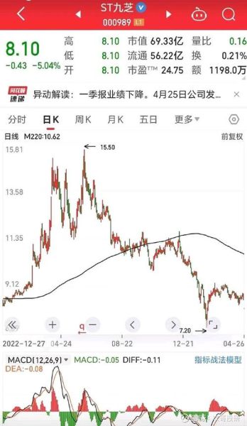 九芝堂股票股吧_值得长期持有吗-第1张图片-俊逸知识馆 九芝堂股票股吧_值得长期持有吗-第1张图片-俊逸知识馆