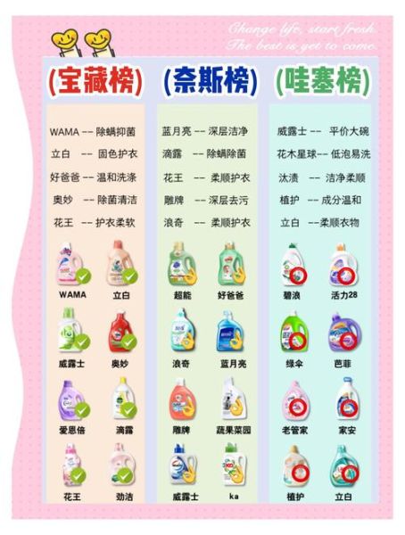 洗衣液怎么样_洗衣液怎么选-第3张图片-俊逸知识馆