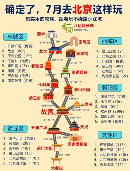 北京必去十大景点有哪些_北京旅游攻略必去景点-第1张图片-俊逸知识馆