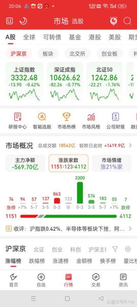沪市股票行情怎么看_沪市行情实时查询方法-第2张图片-俊逸知识馆