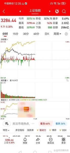沪市股票行情怎么看_沪市行情实时查询方法-第3张图片-俊逸知识馆