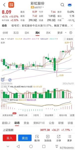 600707股票行情_现在值得买入吗-第1张图片-俊逸知识馆
