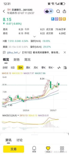 交通银行股票走势_601328还能买吗-第3张图片-俊逸知识馆 交通银行股票走势_601328还能买吗-第3张图片-俊逸知识馆