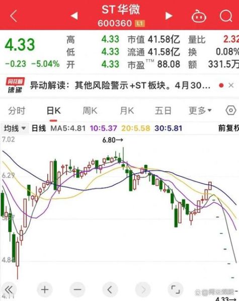 002424股票怎么样_贵州百灵未来走势-第2张图片-俊逸知识馆