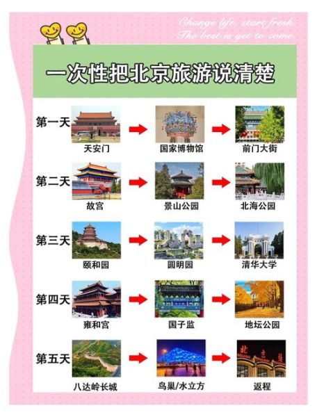 北京五日游最佳路线_北京旅游五天怎么玩-第1张图片-俊逸知识馆 北京五日游最佳路线_北京旅游五天怎么玩-第1张图片-俊逸知识馆
