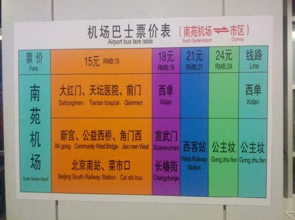 北京南苑机场怎么去_北京南苑机场关闭了吗-第2张图片-俊逸知识馆