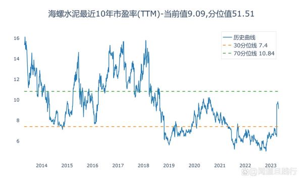 天山股份股票走势分析_天山股份未来还能涨吗-第3张图片-俊逸知识馆